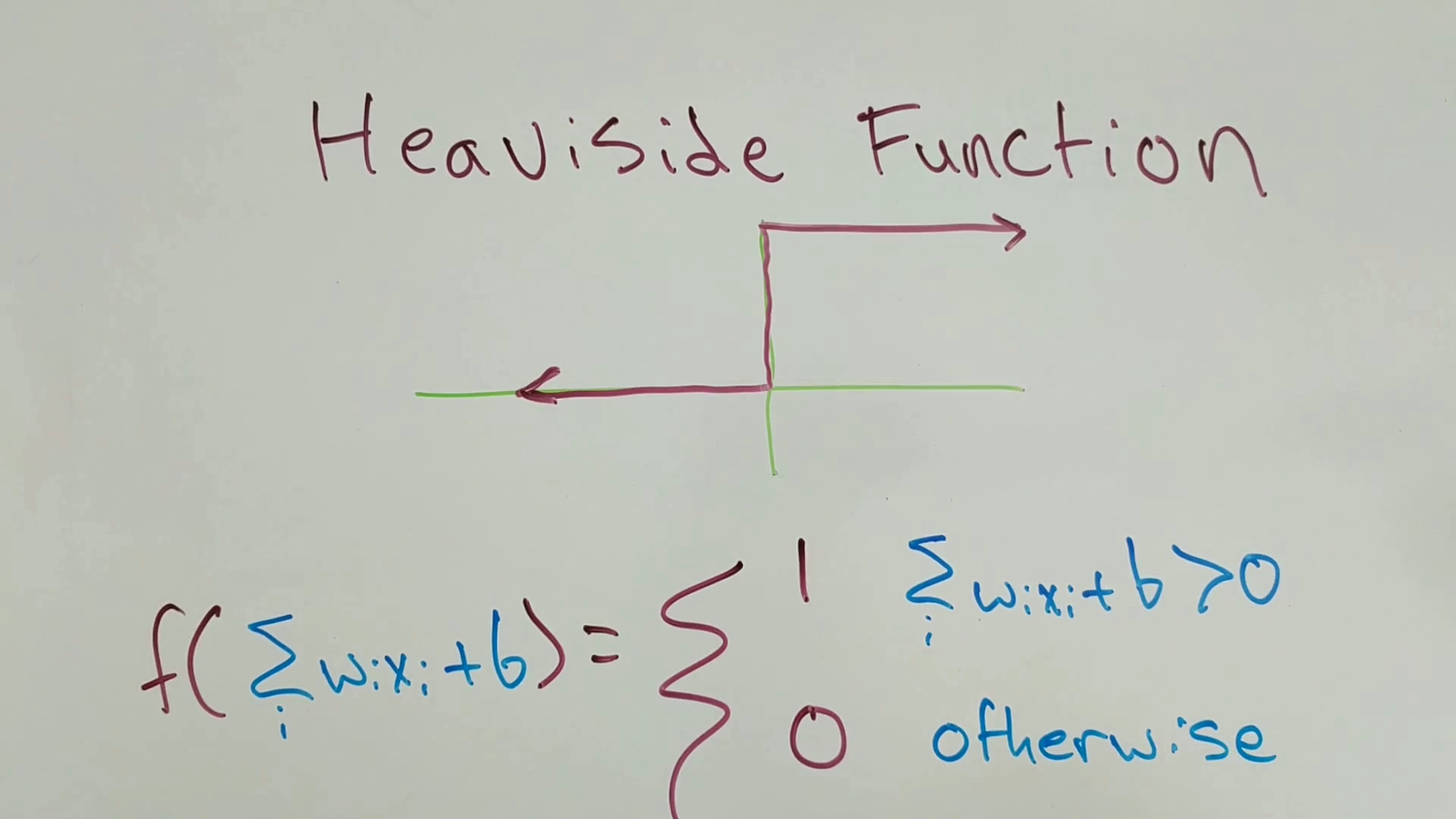 Heaviside Activation Function