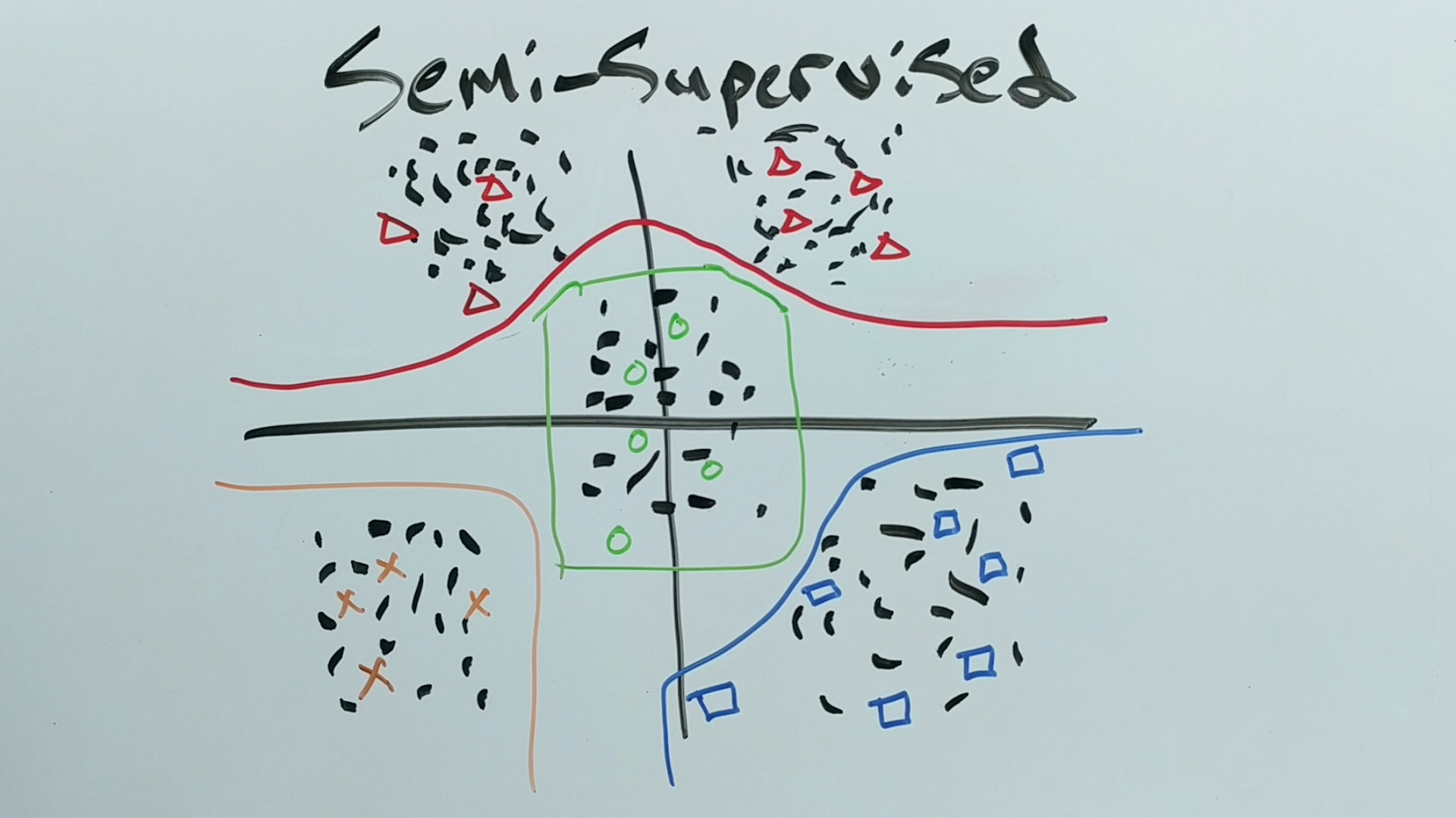 Training vs. Evaluation vs. Prediction