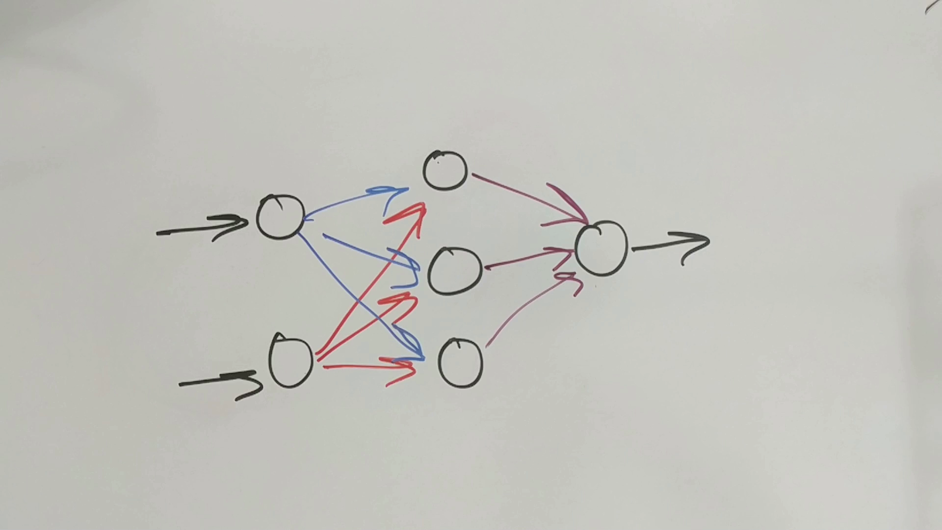 Colored Neural Network