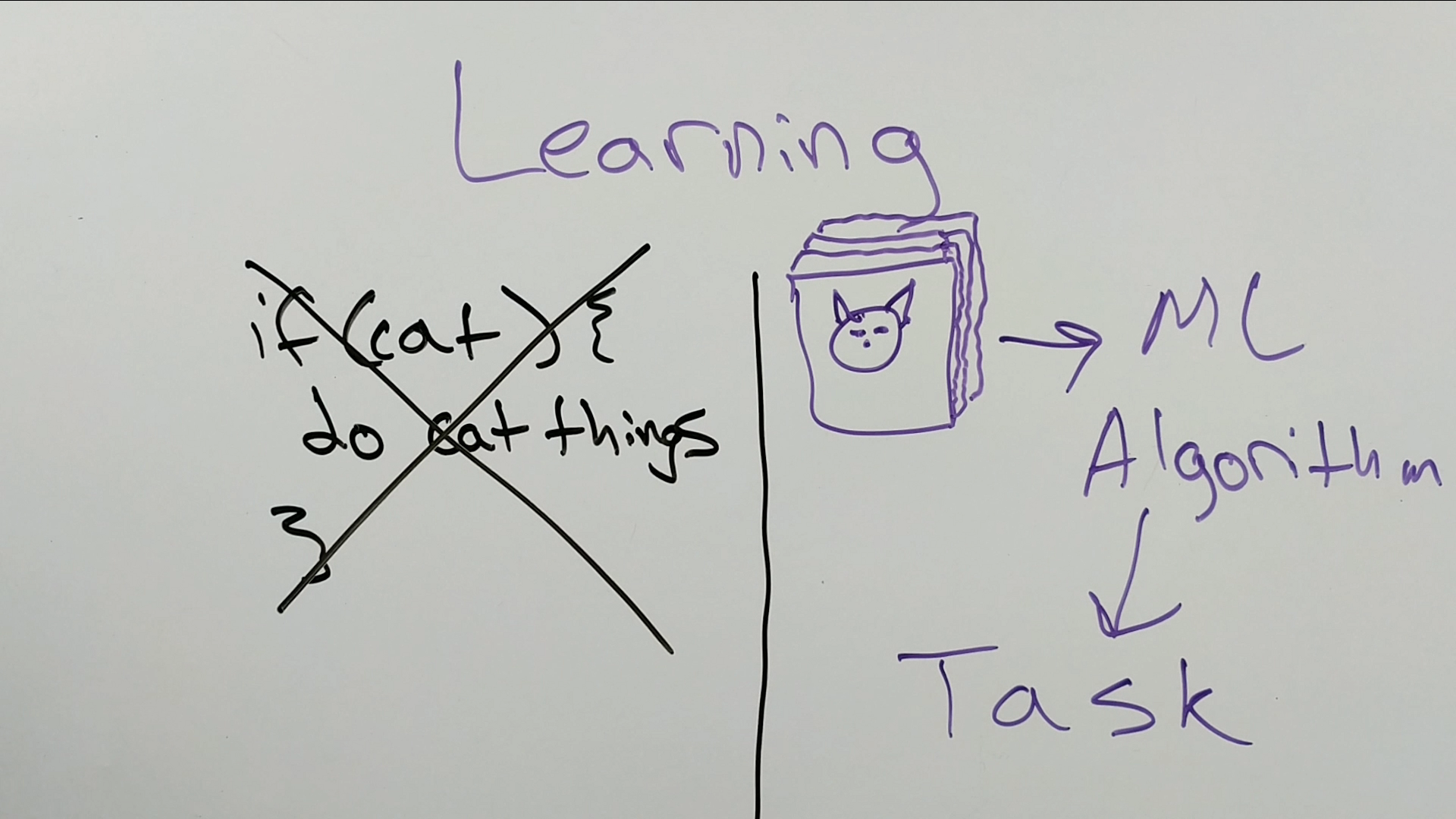 Not programming, learning.